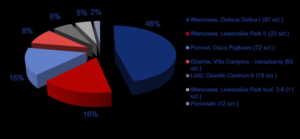 2014 The percentage of particular