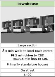 9) and 1-bedroom dwelling options
