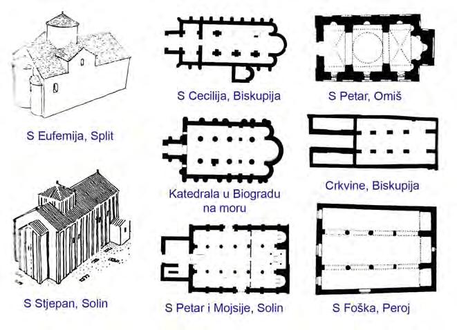 Basilican churches in Serbia and Croatia (2) after