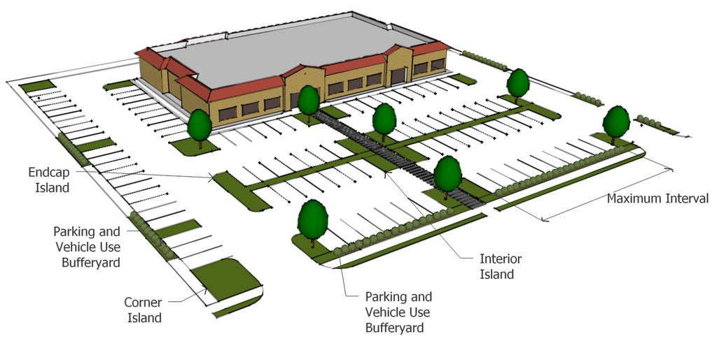 Figure 4.1.302B Parking Lot Landscape Areas Division 4.1.400 Bufferyards Sec. 4.1.401 Required Bufferyards A. Generally.