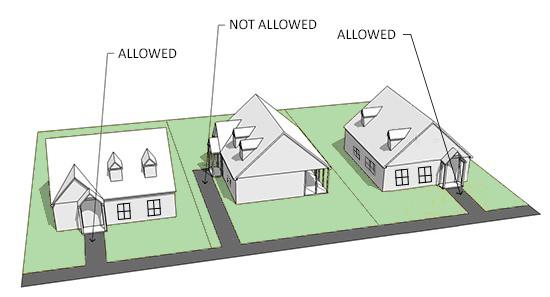Figure 10.1.101 Building Placement Sec. 10.1.102 Multi-Family Design Standards A. Generally.