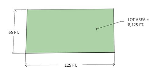 Figure 14.1.106 Illustrative Lot Area Calculation Example: The example at right is a rectangular lot. 65 ft. wide x 125 ft. deep = 8,125 sq. ft. lot area Sec. 14.1.107 Lot Coverage 