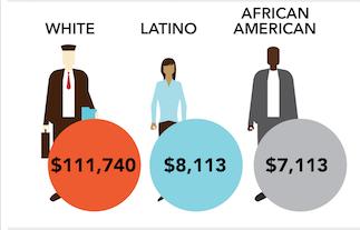 The Racial Wealth Gap: U.S.