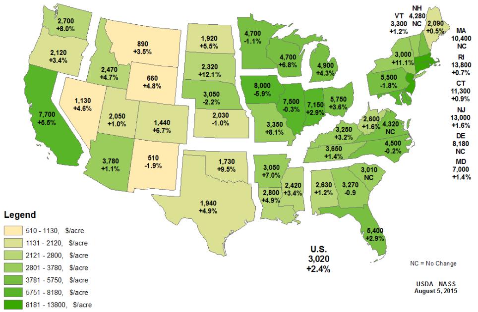 Beyond Iowa Farm real estate values by state; %