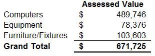 Historical Cost - Continued The column headers represent the asset class which is required to determine which of the trending