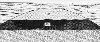 A Hill Under the Ground: Oil & Gas Reservoir Structural trap or hill Impervious seal