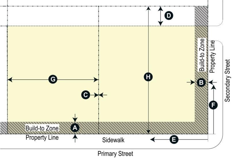 a. Historic TOD Key Building Placement Build-to Zone (BTZ) (See #7) (Distance from property line to edge of the zone) Front (Primary Street) Front (Secondary Street) Setback 0 ft. 5 ft. 0 ft. 5 ft. Side 0 ft.