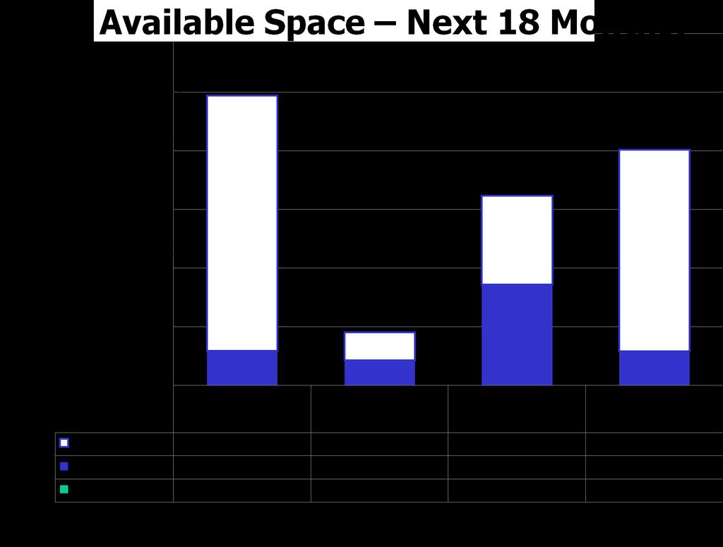 Total Space Available