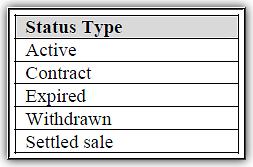 2. Type of Transaction/Date of Sale/Time For each comparable, the ap