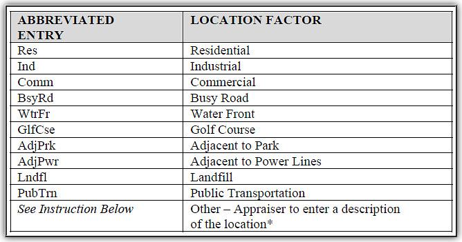 Step 2 Location Factor Second, the appraiser will choose at least one but no more than two entries from the list that best identify the location factor(s) for the subject and each comparable.