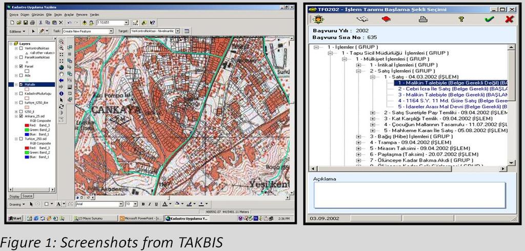 TAKBIS is an integrated information system that provides; standardizing operations relating to land registry and cadastre technique of General Directorate of Land Registry and Cadastre and enabling