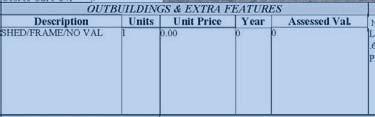 OUTBUILDINGS & EXTRA FEATURES Beneath the COST/MARKET VALUATION block is the OUTBUILDINGS & EXTRA FEATURES section. This block displays any outbuilding or extra features located on a property.