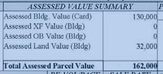 ASSESSED VALUE SUMMARY Adjacent to the CURRENT OWNER block is the ASSESSED VALUE SUMMARY section.