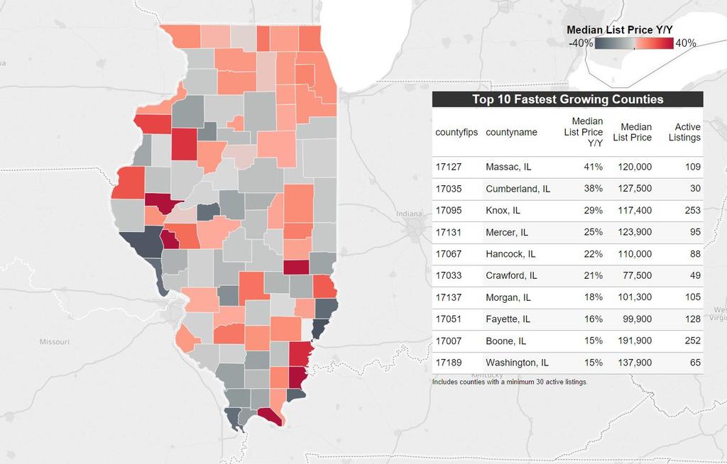 LIST PRICE GROWTH Half of counties in Illinois seeing