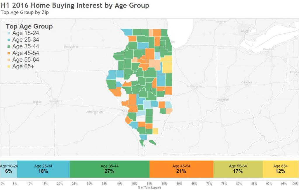 BIG DATA IN ILLINOIS Interest by age