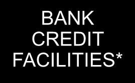Debt financing (nominal value and maturity of bank credit facilities and bonds) as at March 31th, 2016 <1 year 1-2 years 2-3 years 3-4 years 4-5 years Total BANK CREDIT FACILITIES* 32.59 million 26.