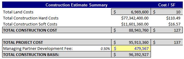 FINANCIAL ANALYSIS CONSTRUCTION COSTS Construction Hard Cost: $77,342,400 or $110 / SF Total Project Cost: