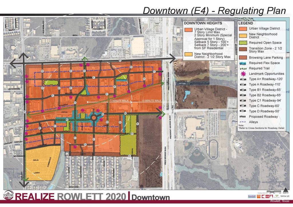 Economic Value of Downtown Regulating Plan & FBC Adjacency Predictability Downtown Regulating Plan Browsing lane Street Grid Network Block Size Public Open Space Form Based Code Site