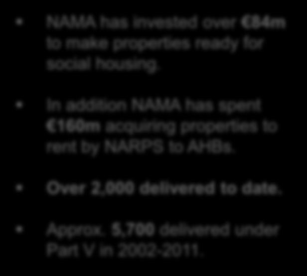 negotiation 278 Pre-appraisal NAMA has invested over 84m to make properties ready for social housing.