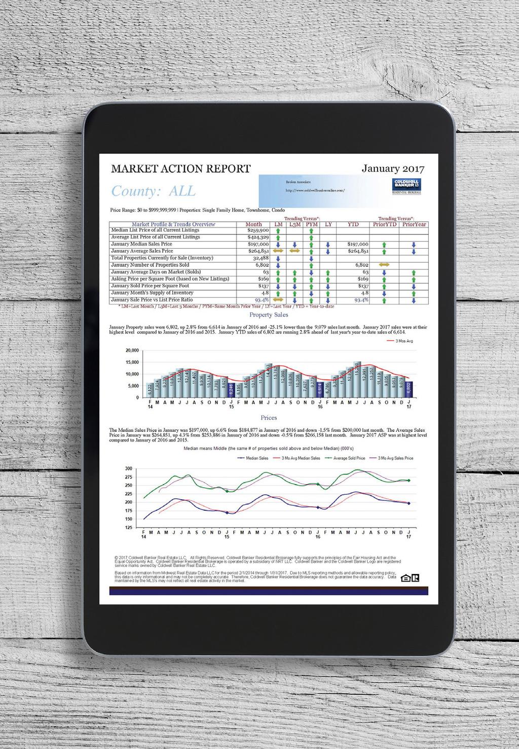 MARKET ACTION REPORTS Keep up with your local market and competition through current market statistics as well as short-term and long-term trends. 2017 Coldwell Banker Residential Real Estate LLC.