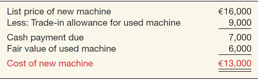 Exchanges of Non-Monetary Assets Illustration: Information Processing, Inc. trades its used machine for a new model at Jerrod Business Solutions Inc. The exchange has commercial substance.