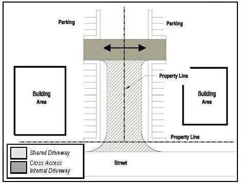 Figure 57. Example of a Common Driveway D. Driveway Design for Non-State Maintained Roadways The following standards shall be followed in the design and construction of driveways.