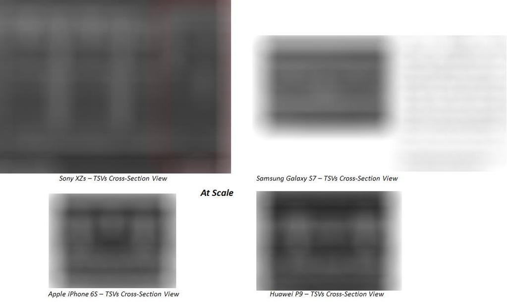 History of Sony s CIS TSVs o Module o Die Area o PDAF o Pixel Area o