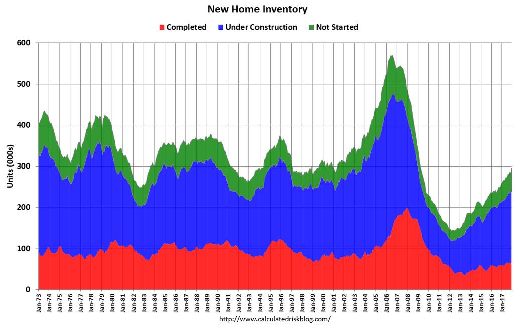 New Home Inventories Fell Fast, Now Back