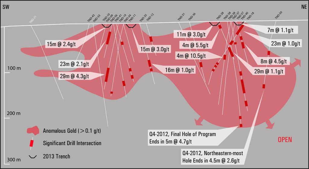 ALTAN NAR GOLD PROJECT DISCOVERY ZONE INTENSELY