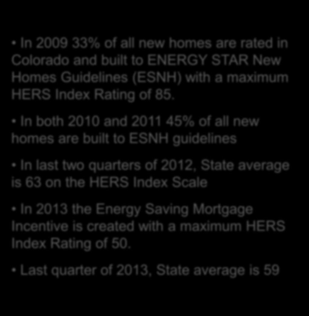New Homes Increasingly More Efficient Statewide Data Overview In 2009 33% of all new homes are rated in Colorado and built to ENERGY STAR New Homes Guidelines (ESNH) with a maximum HERS Index Rating