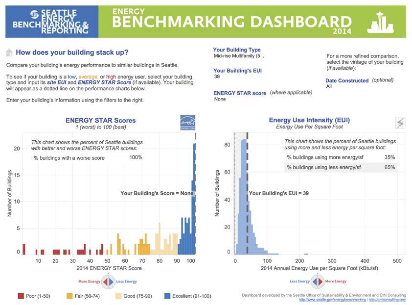 FIGURE 7: Seattle Energy Benchmarking Dashboard Similarly, efficiensee, a new tool from the New York City Energy Efficiency Corporation (NYCEEC) and Steven Winter Associates, incorporates New York