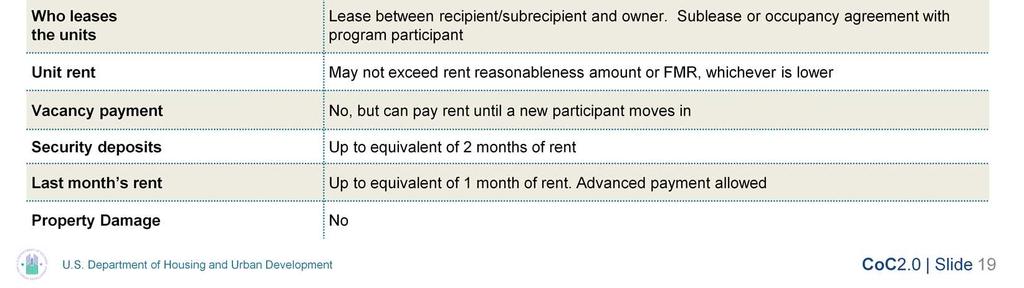 The CoC Program-funded portion of the rent is capped at the lower of FMR or rent reasonableness rates.