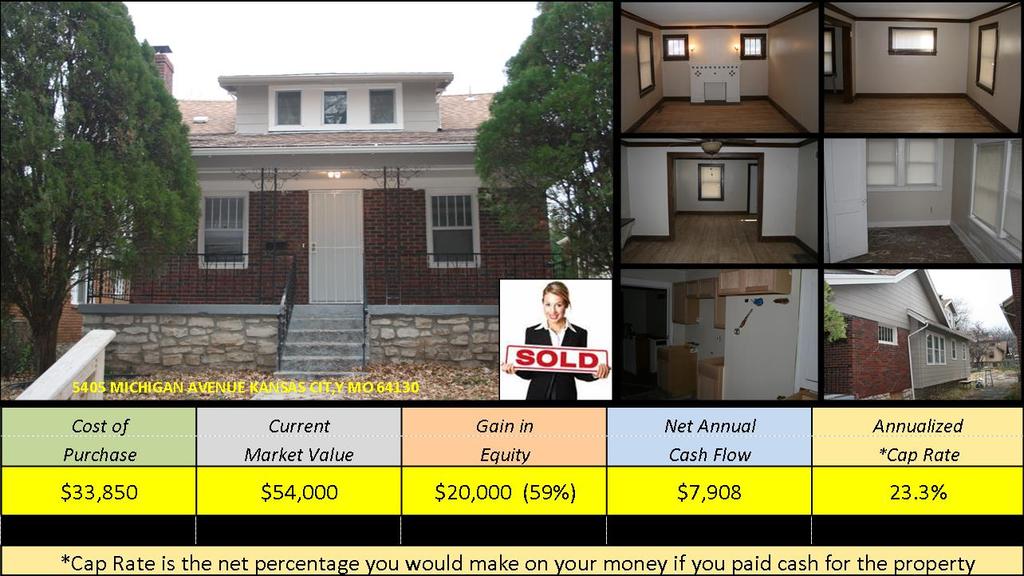 It s easy to make a very good return in real estate today Here is just one example of what we can do
