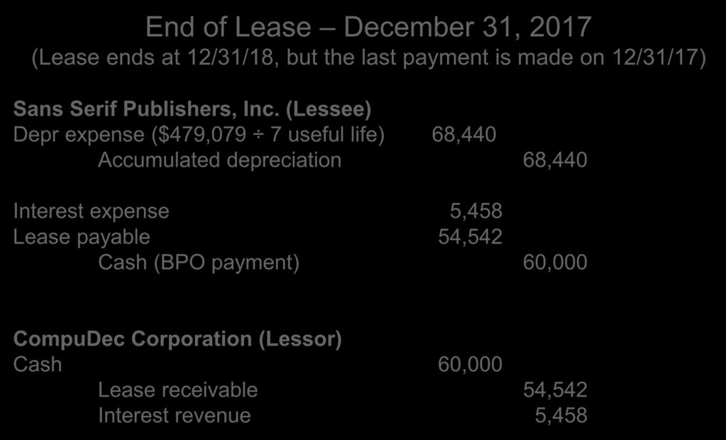 Bargain Purchase Option (BPO) End of Lease December 31, 2017 (Lease ends at 12/31/18, but the last payment is made on 12/31/17) 15-41 Sans Serif Publishers, Inc.