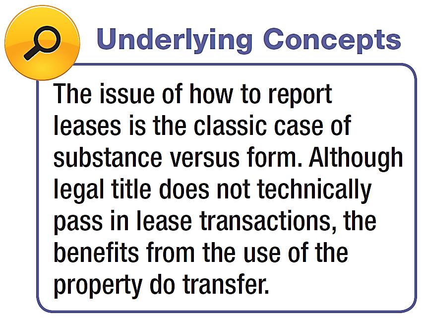 THE LEASING ENVIRONMENT Conceptual Nature of a Lease Capitalize a lease that transfers substantially all of the benefits and risks of property