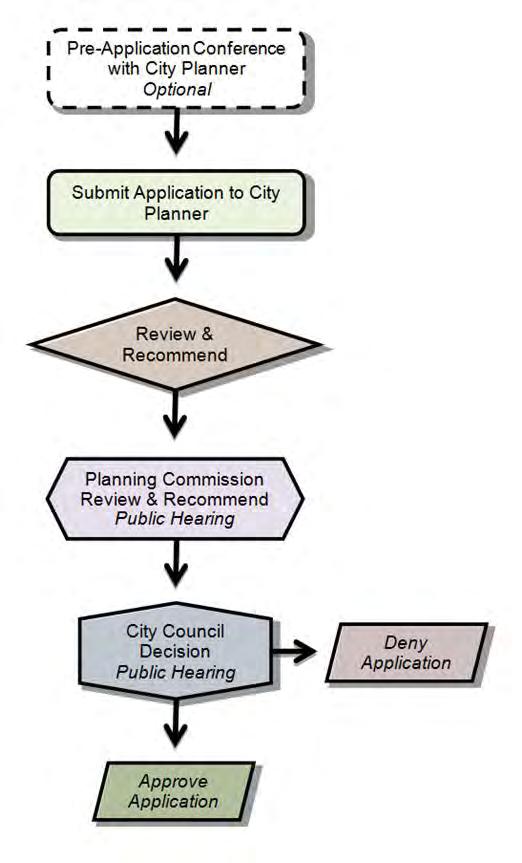 E. Withdrawal of Application (1) An applicant may withdraw an application at any time, by filing a statement of withdrawal with the City Planner/Building Official except as provided in paragraph (3)