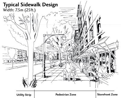 4.0 KINGSWAY REZONING AREA Urban Design A key theme of the urban design approach for Kingsway is a new development policy for all Kingsway properties that will require signifi cant building setbacks