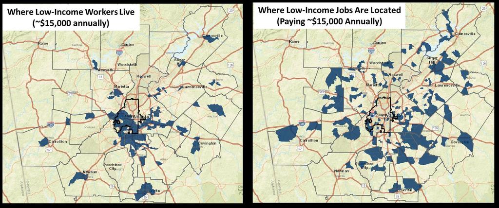 A spatial mismatch exists between the location of low-income workers & low-income jobs So