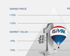Pricing and Timing Pricing a home for sale is as much art as science, but there are a few truisms that never change. Fair Market value attracts buyers, overpricing never does.