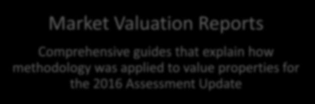 Valuation Reports Comprehensive guides that explain