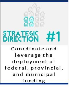 Goal 1: Improve and Enhance Current Programs The City will delegate the responsibility for coordinating the administration of federal, provincial and municipal funding to the HDC with the expectation