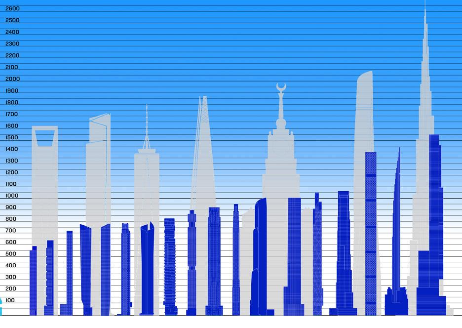Infographic of the New York s super slender skyscrapers. 45 East 22nd fourth from the left.