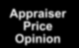 Summary Appraisal
