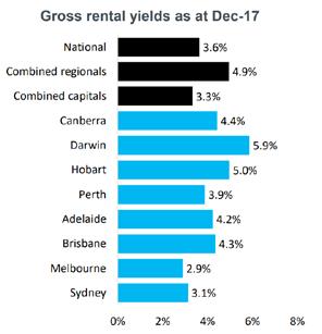 Northern Territory Darwin 2018 is shaping as a difficult year for the Darwin residential property. A number of factors are at play which all will have differing impact on the.