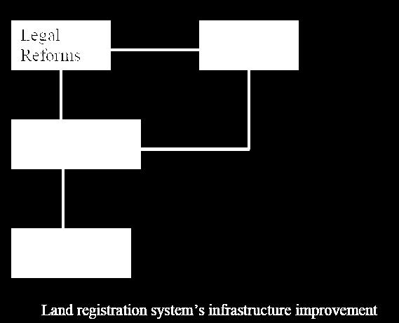 private land in the Kingdom. It also enables the creation of a single land registry authority with the duty of registering all land in the Kingdom. 2.