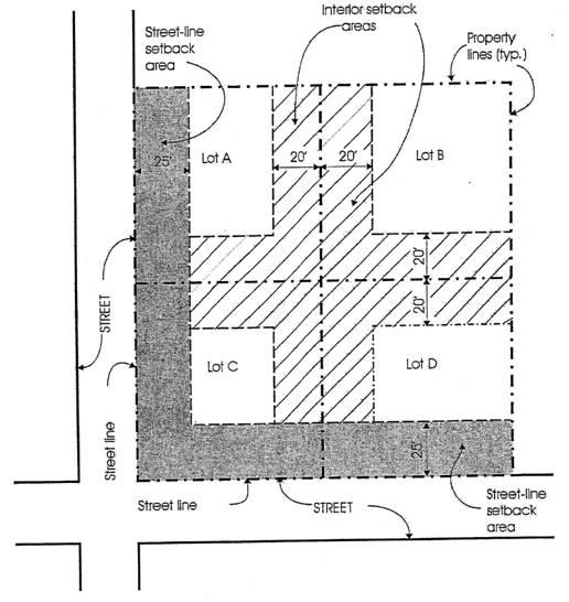 Page 27 of 56 (https://www.municode.com/api/cd/staticcodecontent?productid=16404&filename=17-24- 020C.png) Example of some interior and street line setback areas.