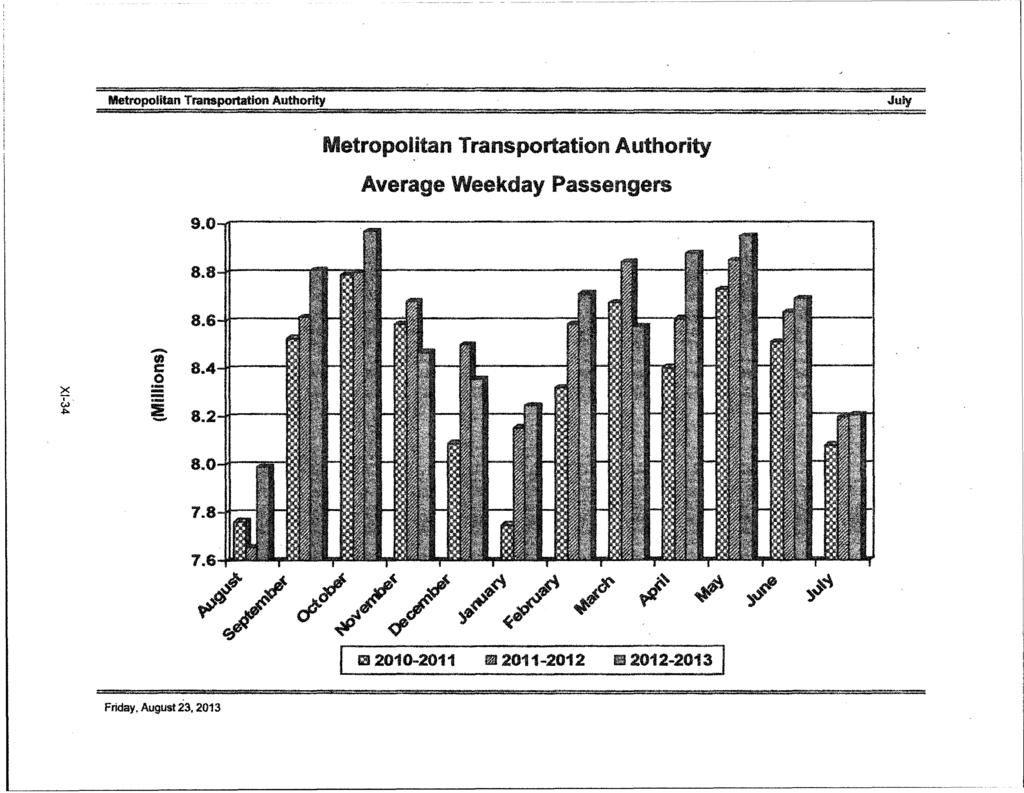 Metropolitan Transportation Authority Metropolitan Transportation Authority Average Weekday Passengers :: f ;:; :;;:;; July 9.