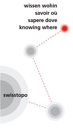 Swiss Federal Office of Topography swisstopo Federal Directorate for Cadastral Surveying Common Vision