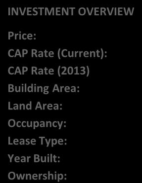 INVESTMENT OVERVIEW Price: CAP Rate (Current): CAP Rate (2013) Building Area: Land Area: Occupancy: Lease Type: Year Built: Ownership: $2,470,000 8.2% 8.