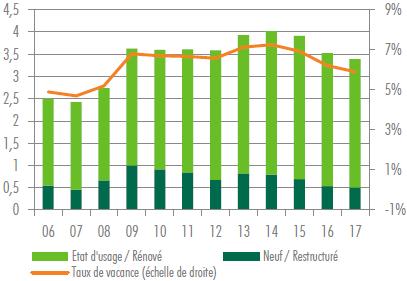 1 Paris Region Rental Market in 2017 COMPLETED LETTINGS: A RECORD YEAR FEWER IMMEDIATELY AVAILABLE PROPERTIES AND LOWER VACANCY RATE Monthly average from 2007 to 2016Q1 West Central Paris North East